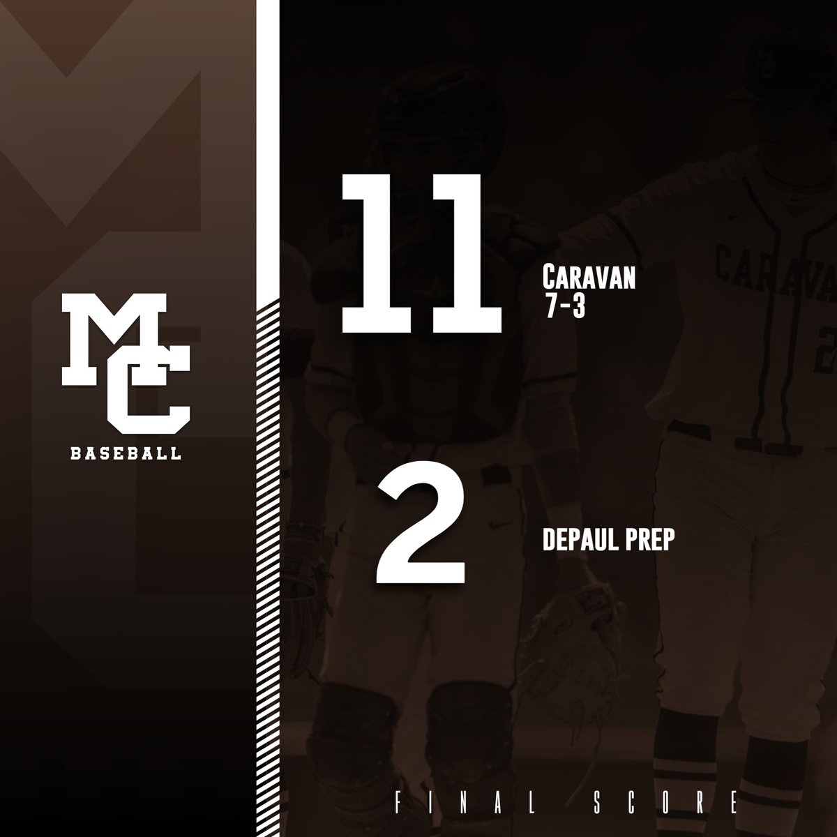 CaravanBaseball's tweet photo. Caravan defeat Depaul last night 11-2 behind great pitching by Owen Wilinski and TJ Boyd. Wilinski, Small, Mallee, Dowling all with multiple hits. Tonight we play Marist in the 1st rd of Steven Bajenski Tournament at Joliet Slammers Stadium at 7:30 #WeAreMC #ThereIsOnlyOneWay https://t.co/dK8BvVHuye