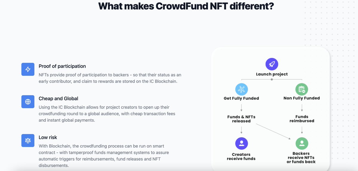 funded_app's tweet photo. ✍️🌈The design of @crowdfundnft is evolving: we have entirely remodelled our 'about page' - go and have a look ! 

👉 Also, you can now access our platform via this redirection link: https://t.co/6JJvHjTSPz https://t.co/FQhV0A2xy0