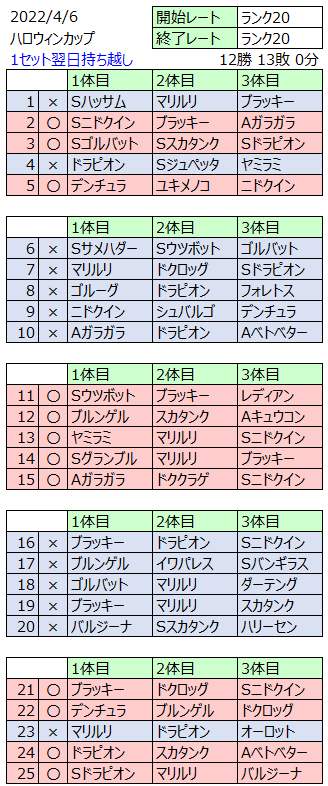 まと ポケモンgo Mato Pgo Twitter
