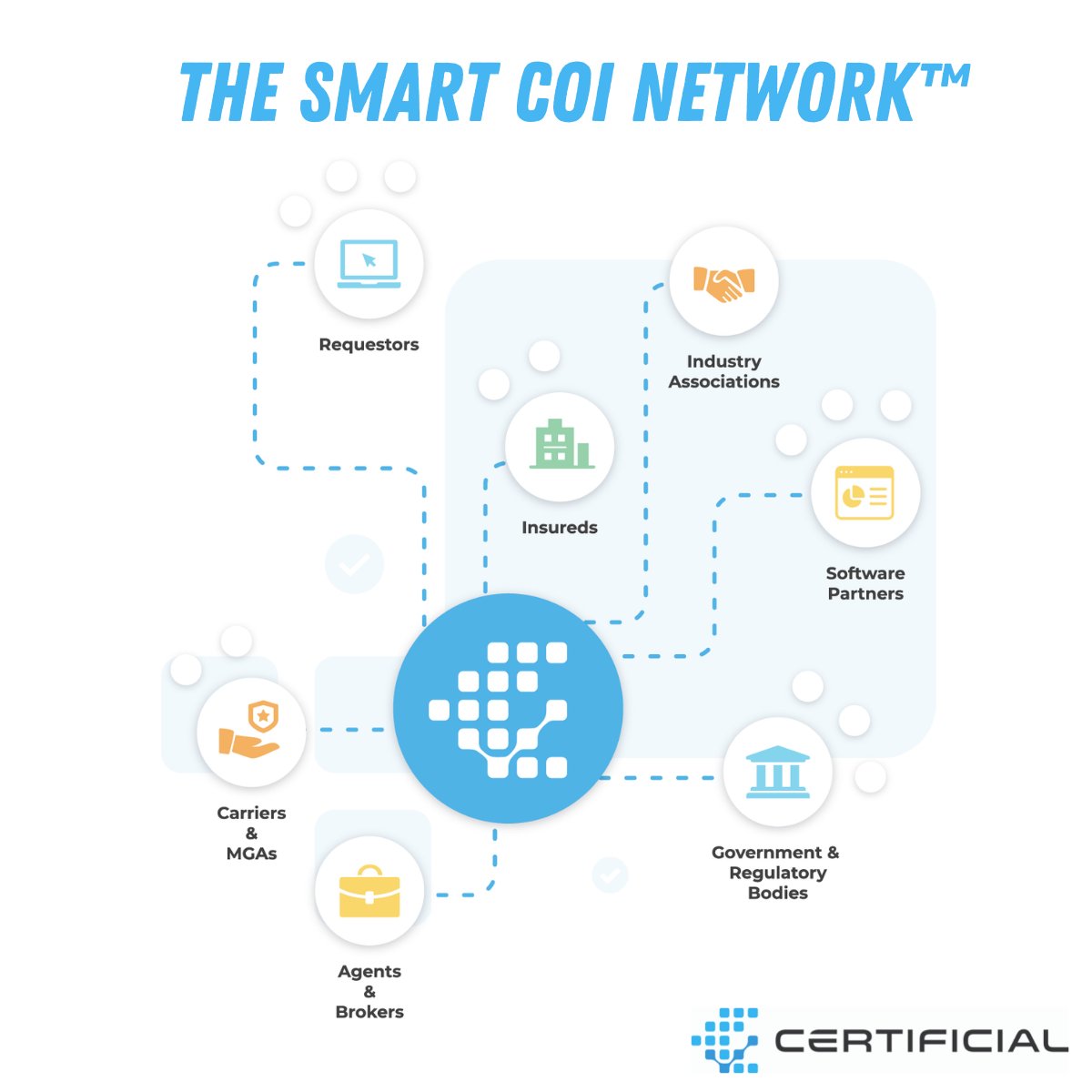 BeCertificial's tweet photo. So what is the Smart COI Network™? #COIs are leveraged by multiple audiences, all with a unique purpose. Regardless of your reason for utilizing COIs, our network ensures everyone is using the same continuously updated information. Visit https://t.co/mNxycKpddD &amp; get a demo! https://t.co/rLM6cCPMzG