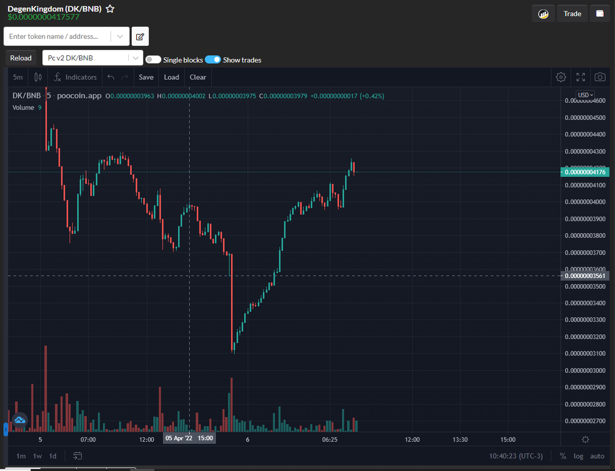 👑🦁DEGEN KINGDOM 🦁👑
———————————————
🔐Based and Doxxed Devs
✅Max wallet (1%)
✅45k MC floor
✅Last project did 750x
✅Big marketing on the way
🌎: degenkingdom.com
👥: t.me/DegenKingdomne…
Last project was called by <a href="/OfficialTravlad/">Travladd Crypto 𐤊</a> <a href="/1goonrich/">Quasar.Exe</a>