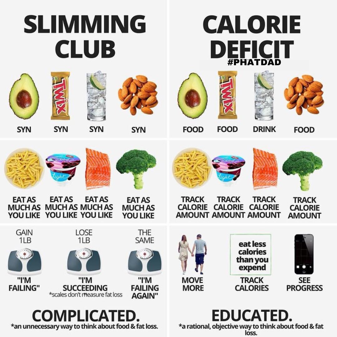 PhatDadProject's tweet image. Make your Health and weight loss journey as easy as possible! Do not label foods good or bad. They all have calories and initially focusing on just that will bring you the greatest results! Enjoy your life and live within your means. #onebodyonelife#PhatDad #Caloriesdefict
