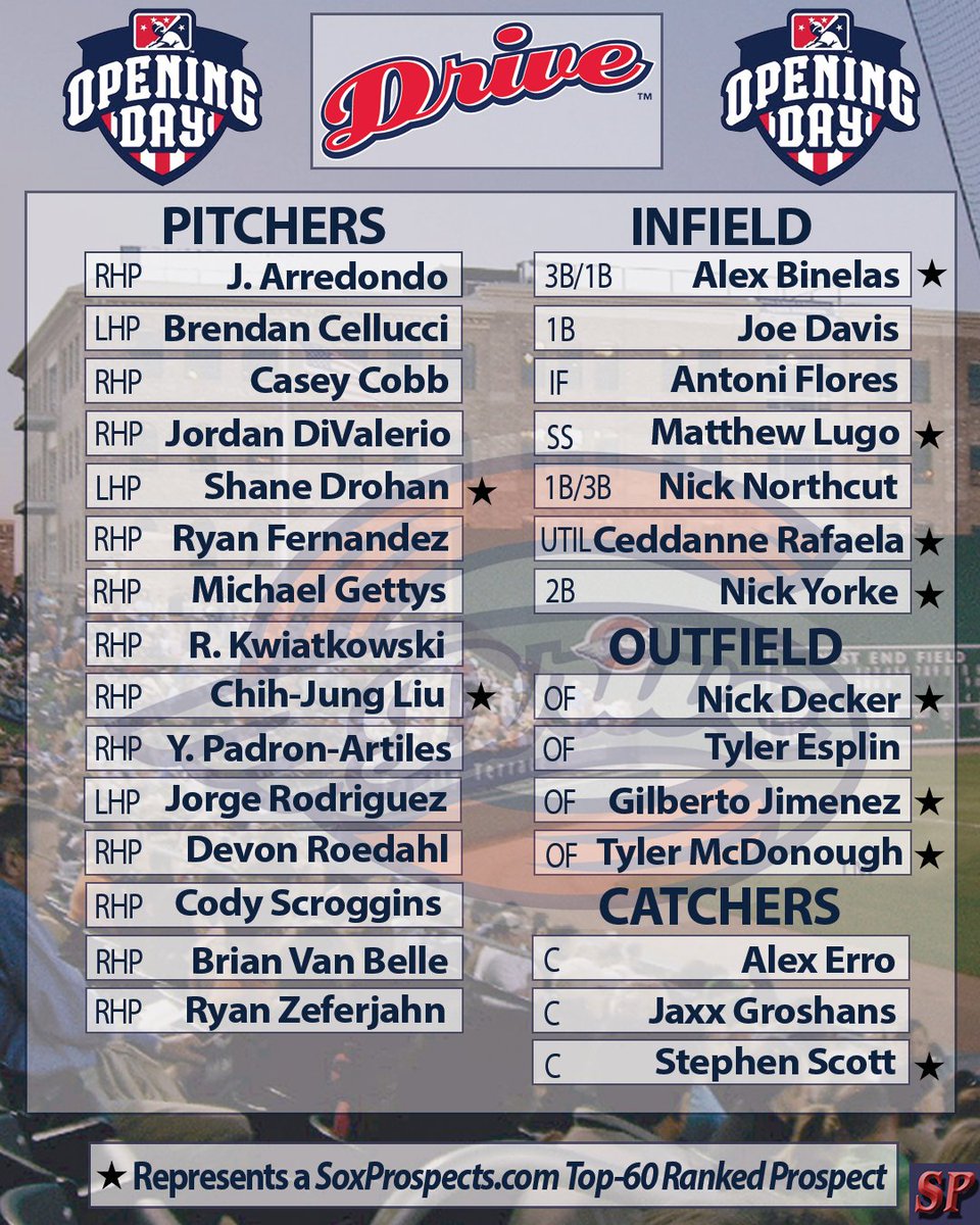 SoxProspects.com tweet media