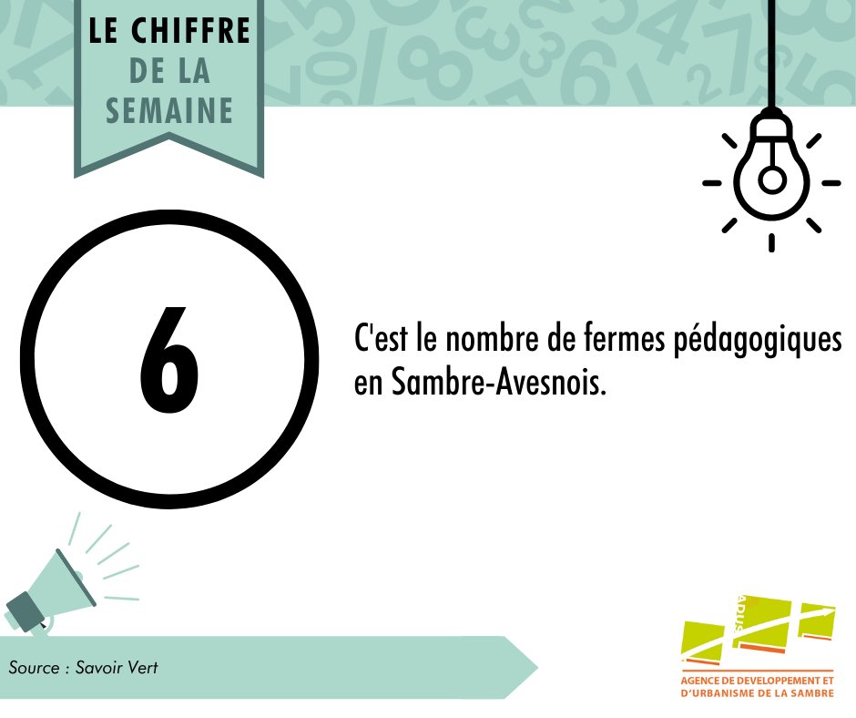 AgenceADUS's tweet photo. [Chiffre de la semaine] 📊
Une ferme #pédagogique est un lieu d'élevage et/ou de culture vivrière accueillant du public. Ce type de projet vise aussi à renforcer le lien entre l'Homme et la #nature. 🌿 https://t.co/zCzd8mRdSI