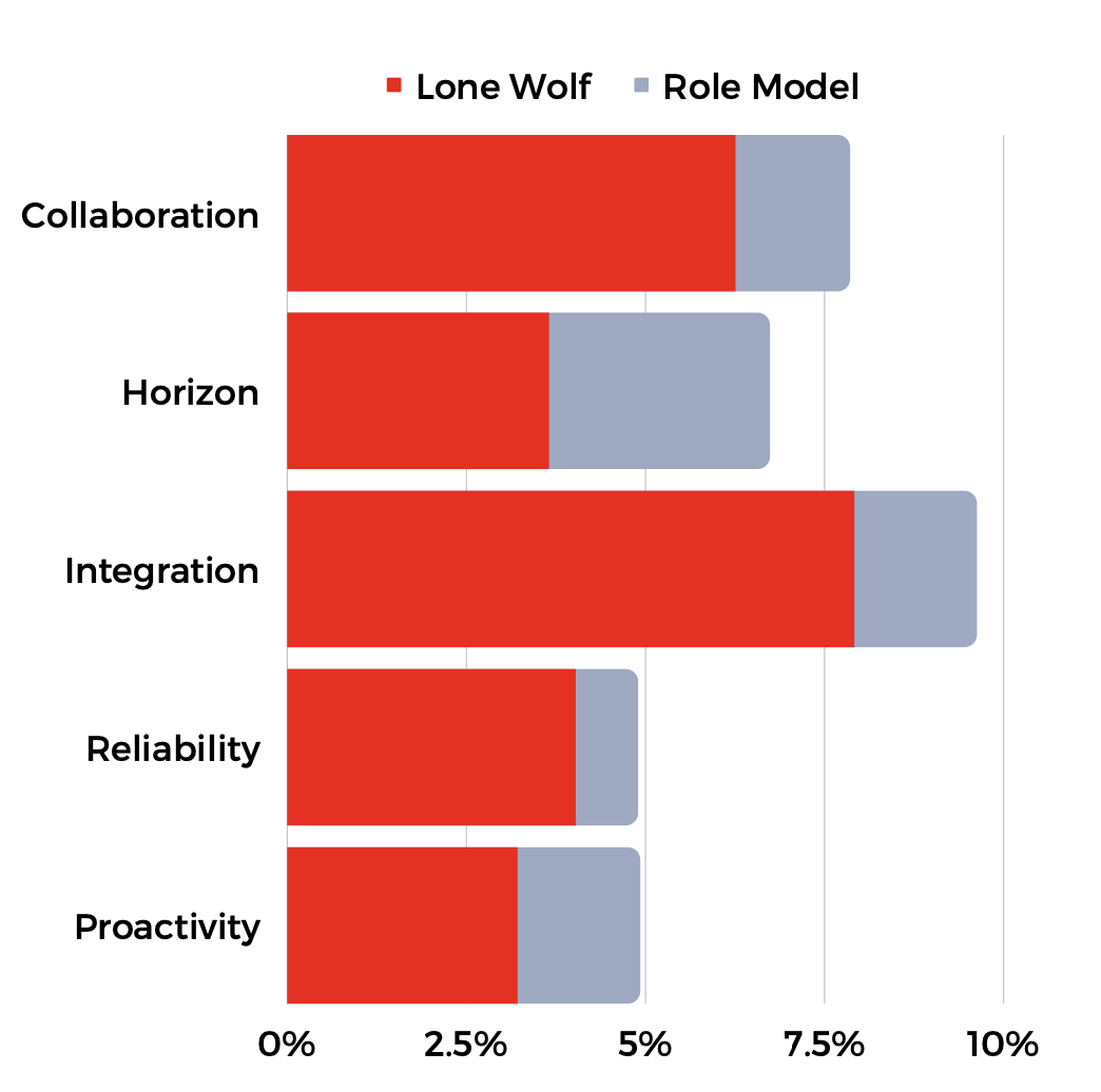 NewOrchardLLC's tweet photo. Measuring Capacity for Change allows the C-Suite to illustrate who is pushing the business in a positive direction and who is doing the opposite. #changecapacity 

https://t.co/W87EsYhdZp https://t.co/zV8NQx1f6U