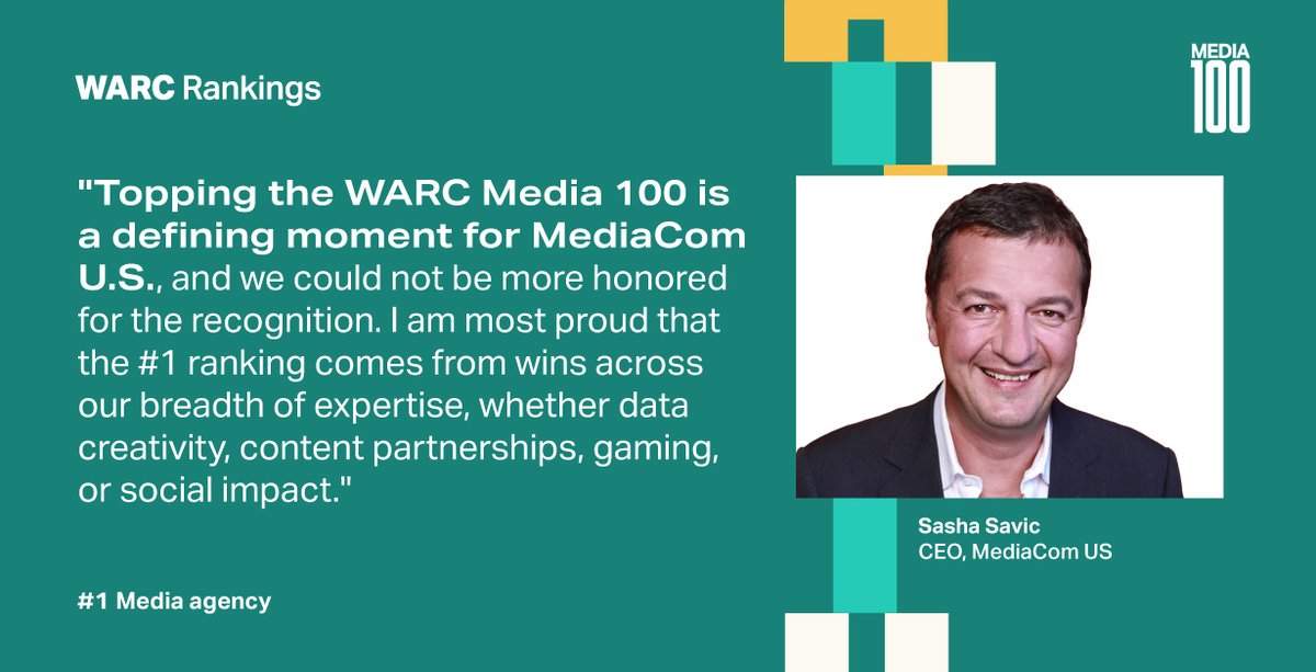 The WARC Rankings celebrate excellence in creativity, media and effectiveness. With five highly placed campaigns in the top 100 for Ally, Uber, Walgreens and Duracell, <a href="/MediaComUS/">MediaCom USA | We’re Hiring!</a> has stormed up the rankings.

You can access the Rankings here: bddy.me/3ubDY2H