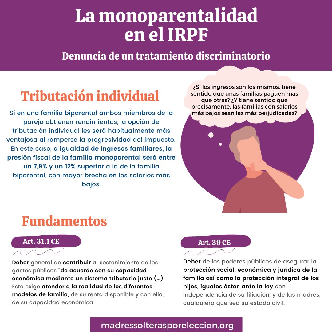 ‼ #Renta2021 
📣Un año más denunciamos un tratamiento discriminatorio hacia las #familiasmonoparentales.
👉Los hogares monoparentales suponen un 10% de los hogares de nuestro país, una realidad que no puede continuar siendo ignorada por nuestro ordenamiento jurídico. <a href="/mjmonteroc/">María Jesús Montero</a>