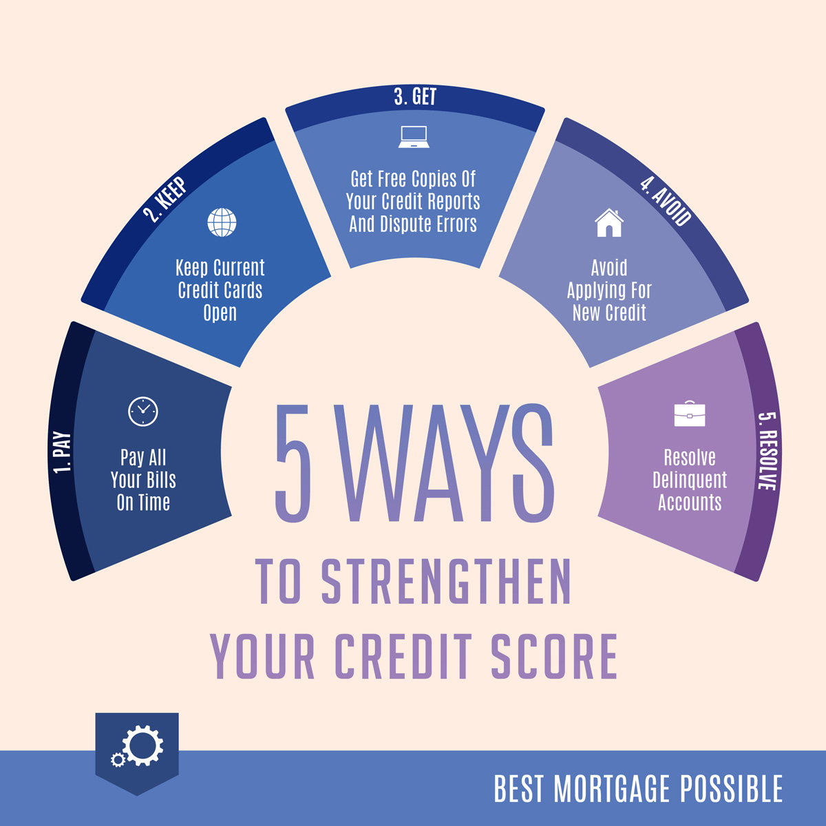 Your credit score determines what type of mortgage and interest rate you'll qualify for, so it's important to take these steps BEFORE you start shopping. Give me a ring, and let's work together to get you the best mortgage possible! 812-249-6471
#wabashvalleylender #mortgagetips