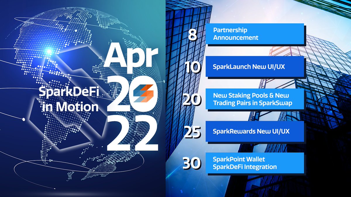 sparkpointio's tweet image. The #BUIDLING continues for a bolder and smarter #SparkDeFi! 🚀
Here are our April Targets:
🤝 Partnership Announcement
🚀#SparkLaunch New UI/UX
💰 New #Staking Pools & Trading pairs in
  #SparkSwap
🪙 #SparkRewards New UI/UX
📱 #SparkPoint Wallet SparkDeFi Integration