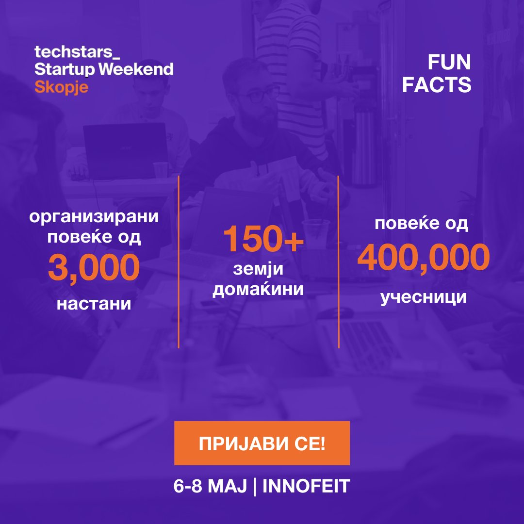Неколку брзи факти за Startup Weekend: 

👉 Организирани повеќе од 3,000 настани
👉 150 + земји домаќини 
👉 Повеќе од 400,000 учесници досега

Биди и ти еден од учесниците, пријави се тука 👉 bit.ly/3tu7tw6

#SWSkopje