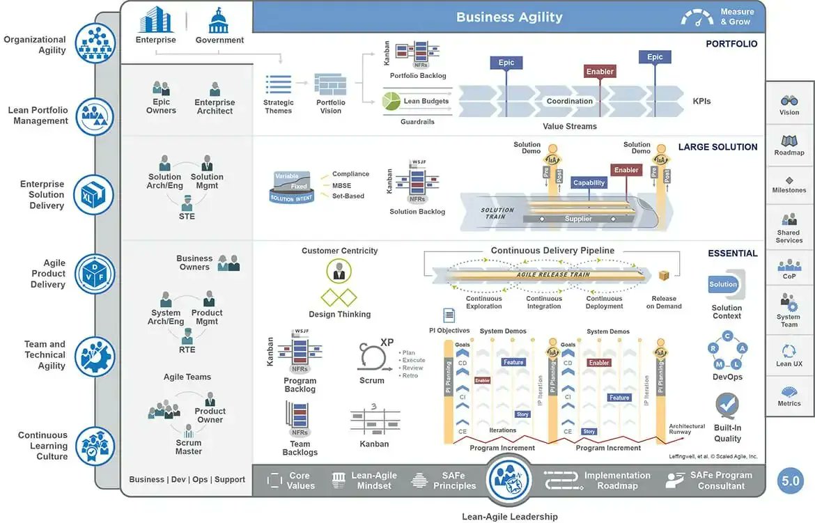 jboogie's tweet photo. Organizations adopting this way of working focus on rigid team structures, strict rituals and events and an uneven distribution of behavior change requirements depending on how high up one sits in the organization.  https://t.co/7avI4hO6TW https://t.co/kg9PIF9s0F