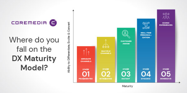 CoreMedia's tweet photo. Is your #DX helping – or holding back – your competitive advantage? Get our Maturity Model and find out today.
https://t.co/CLxQzXLHFi https://t.co/KlX5iTNAzM