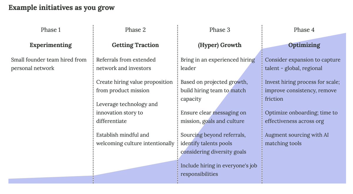PureLambda's tweet photo. #WednesdayReading with #PURELAMBDA

How to set up your company to better scale people?

READ 
👉 https://t.co/1fTeFs3reI

💡 Comment below: “How do you scale your team and your talents?”

#StartupNation #StartupDoctor #Management #Talent  #CompanyCulture #Leadership #Luxembourg https://t.co/SGjRl6n6hj