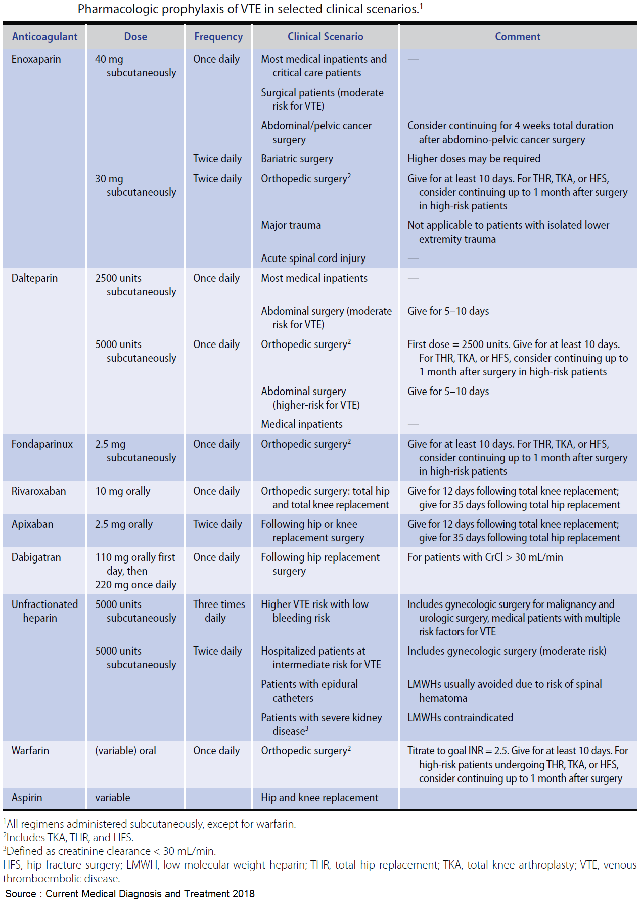 manual-of-medicine-on-twitter-pharmacologic-prophylaxis-of-vte-in