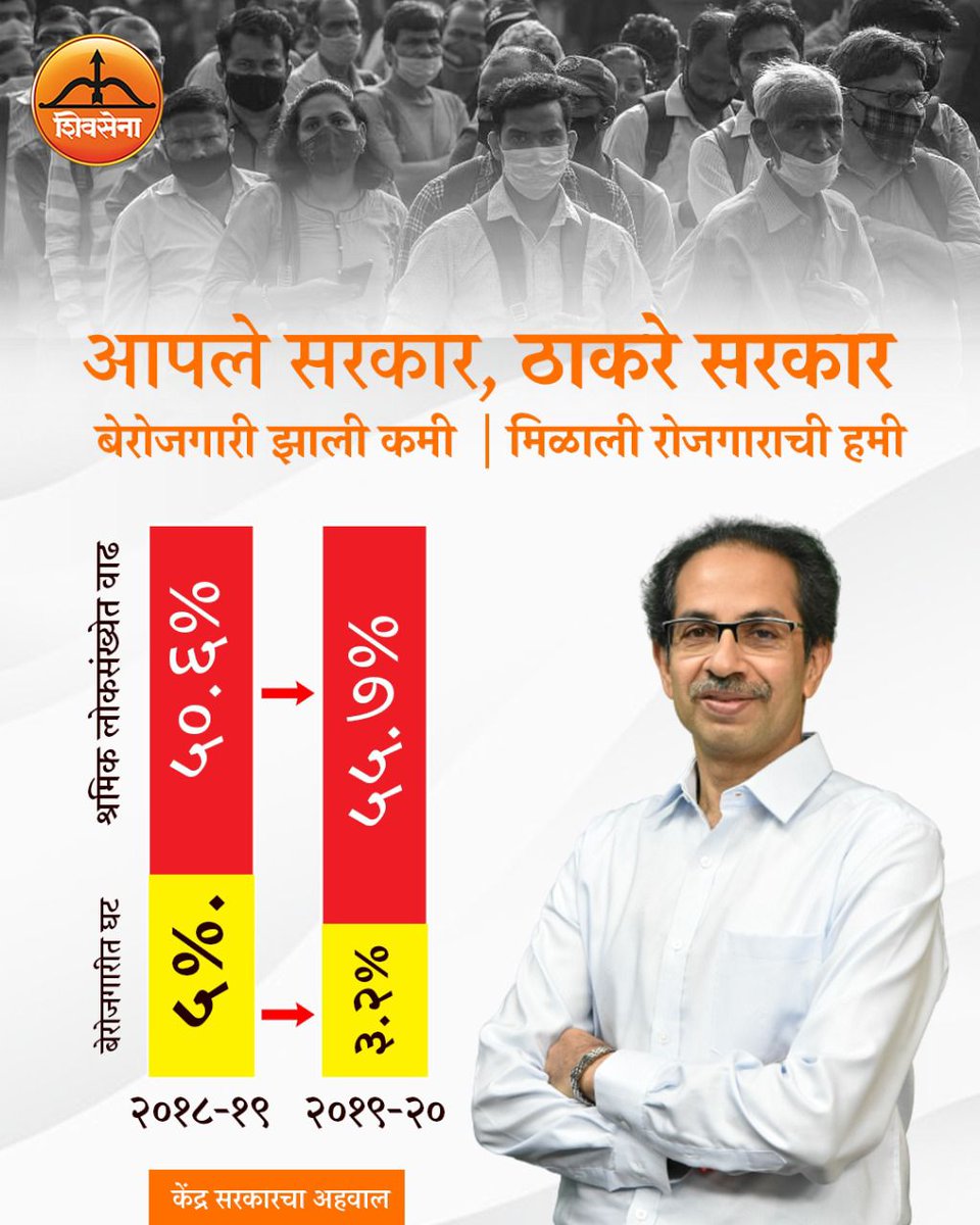swapnil.tembwalkar (@stembwalkar) on Twitter photo 