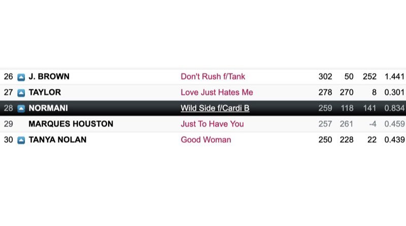 Normani Radio tweet media