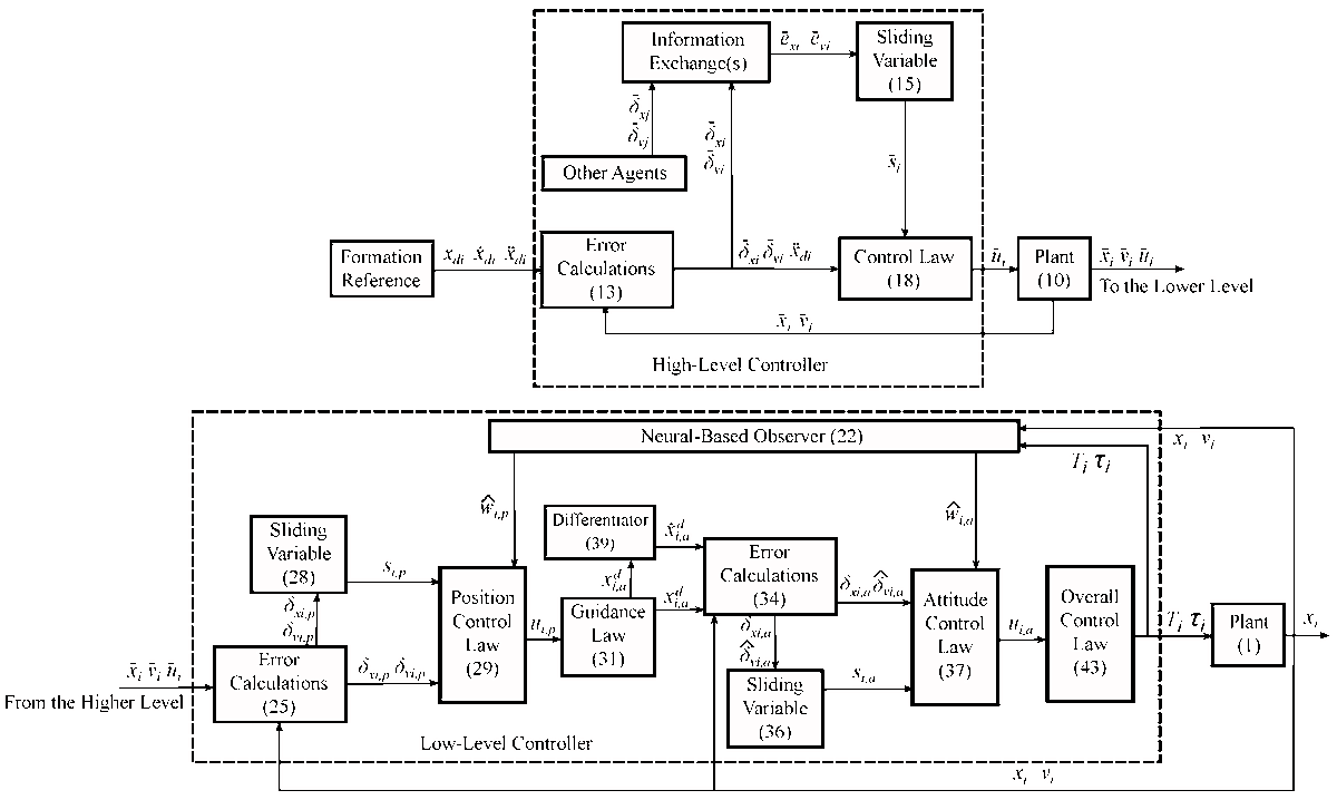 Drones_MDPI's tweet photo. 🙌Robust Hierarchical Formation Control of Unmanned Aerial Vehicles via Neural-Based Observers
by Yang Fei, Yuan Sun and Peng Shi
👉Full paper https://t.co/SAqRWO6d8I
#UAV #UAVs #UAS #drones #drone #multi_agent_systems https://t.co/aU6jmC1N6z