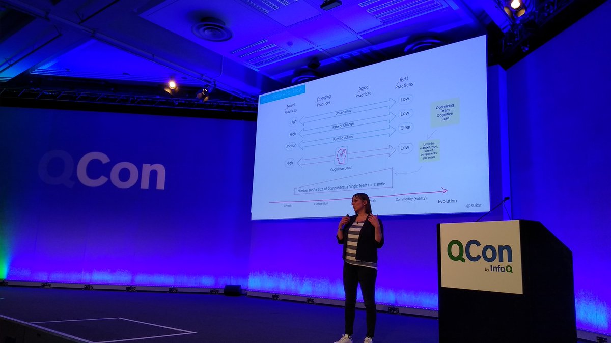 matthewpskelton's tweet image. Nice heuristics here for Team Cognitive Load for different stages of capability evolution (Wardley Maps) - generally, Genesis has high cognitive load, and Commodity has [or should have] lower load. 

@suksr 

 #QConLondon #fastflow #TeamTopologies