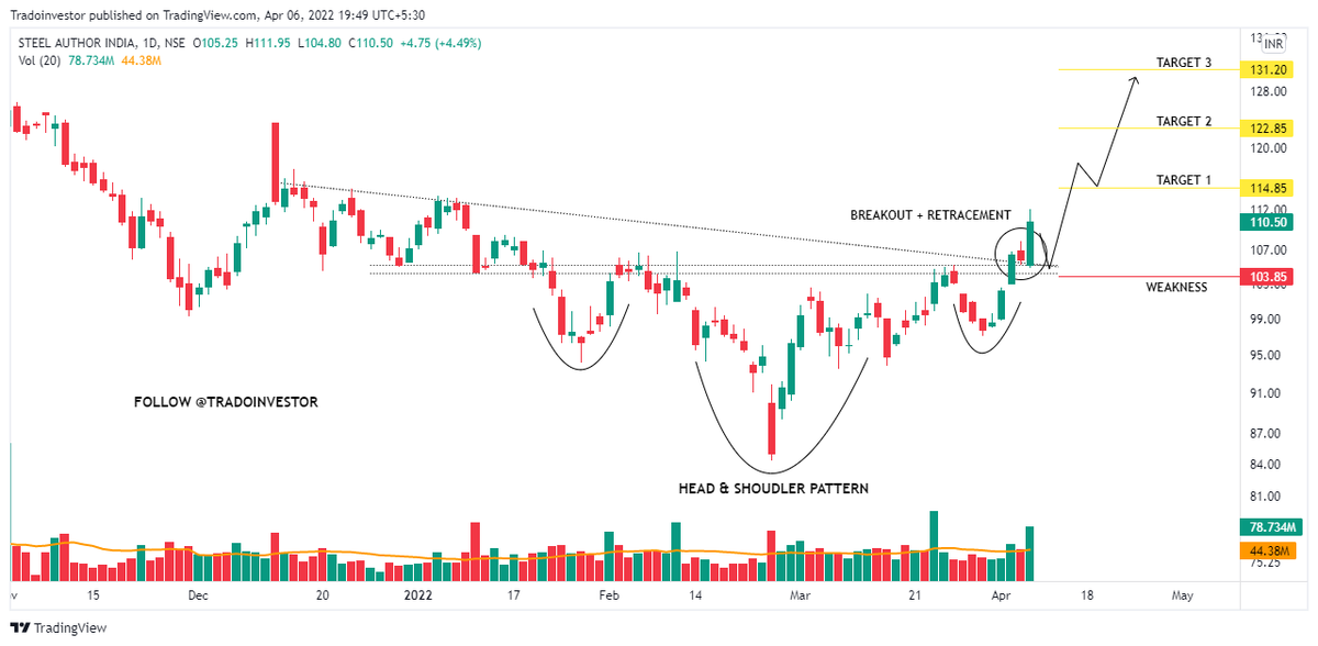 tradoinvestor's tweet photo. STOCKS LOOKING GOOD FOR A STRONG UPSIDE MOVE🚀👇

⚡IEX
⚡SAIL
⚡BIRLASOFT
⚡L.T FOODS

3-6 months trade👆

Keep a hawk-eye 🦅
Kindly "Like &amp; Retweet" for max reach 🙏

@kuttrapali26 @caniravkaria @CAPratik_INDIAN 

#trading #Nifty #investing #BREAKOUTSTOCKS #StockMarketindia https://t.co/a0xghEEI3v
