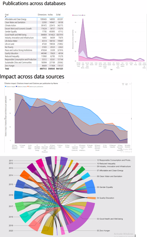 SilviaCDobre's tweet photo. 👏Excellent presentation today #17RISISResearchSeminar
@BarbaraLancho approached❓
- how is scientific production of #SDGs represented in the bibliographical #Databases
- could a #FactorAnalysis help describe the #research contributions?
#OpenAccess #preprints #TalkAboutRISIS https://t.co/oO0lGAz4Om