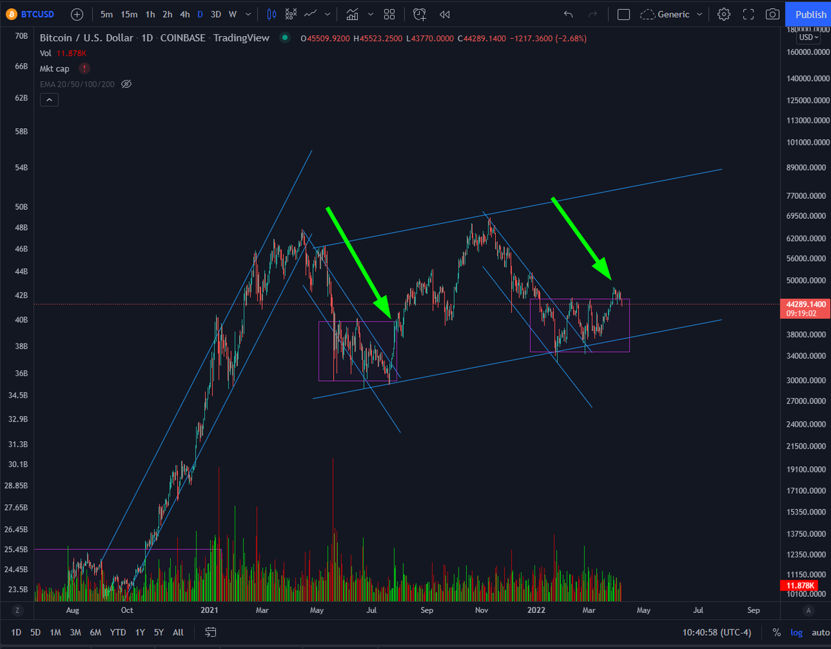 CaracalTrading's tweet photo. Looks like a shake off. I'm hodlin' #Bitcoin https://t.co/DHp5j82TOz