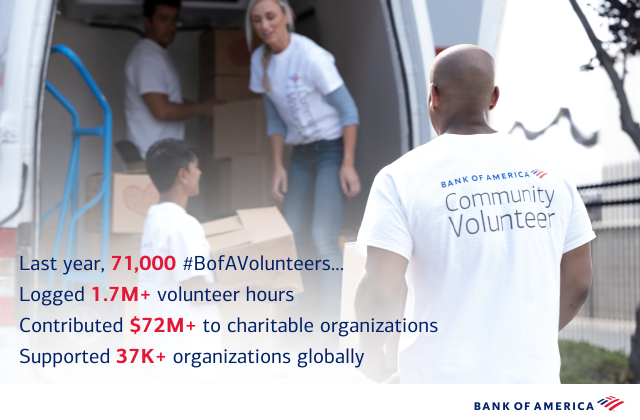 It's April and you know what that means - it's Global Service Month! I can't wait to see what community service activities #BofAVolunteers are up to this year. Last year, my @BankofAmerica teammates logged 1.7M+ volunteer hours 👏 bit.ly/38qJxlj