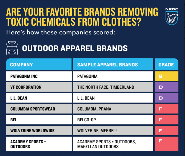 JillianGordner's tweet photo. If you #OptOutside you’re gonna want to tell @REI to #BanToxicPFAS in their apparel because these toxic #ForeverChemicals should be nowhere near our bodies or adding to the pollution of our favorite places https://t.co/WlGrhFyahC