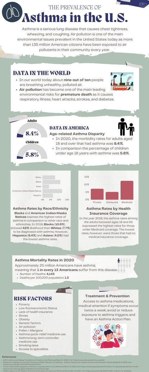 Kay Franklin Counselors (@ldcounselor) on Twitter photo Interesting read on Asthma. Good job Diana!
stmuscholars.org/the-prevalence…
<a href="/StMarysU/">St. Mary's University</a> <a href="/DianaDonnel/">Diana Donnel∞</a> <a href="/NISD/">Northside ISD</a> Interesting read on Asthma. Good job Diana!
stmuscholars.org/the-prevalence…
<a href="/StMarysU/">St. Mary's University</a> <a href="/DianaDonnel/">Diana Donnel∞</a> <a href="/NISD/">Northside ISD</a>