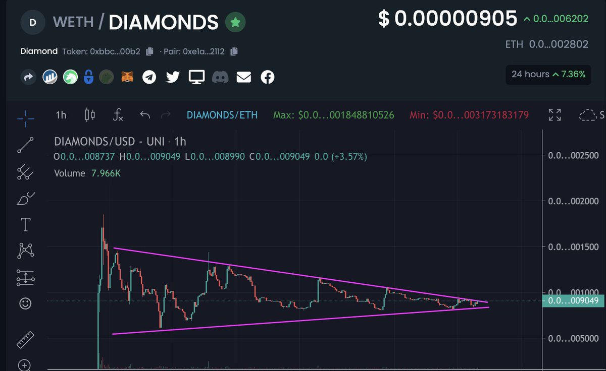 chirocrypto's tweet photo. $DMNDS just beggggging for a breakout 🆙🔜💎 https://t.co/KskxRWghsq