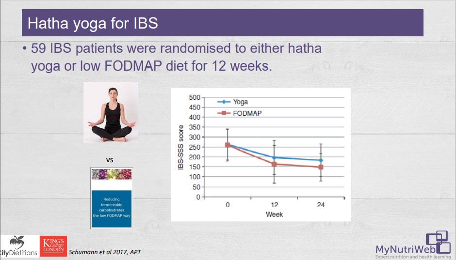 MyNutriWeb's tweet photo. Hatha Yoga for #IBS
🌙 59 IBS patients randomised to either hatha yoga or low #FODMAP diet for 12 weeks
2017 Study: https://t.co/kWWPArzRG6
👥 No statistically significant difference was found between the intervention groups
#MyNutriWeb #FODMAPScience https://t.co/pEmX2j2UaI