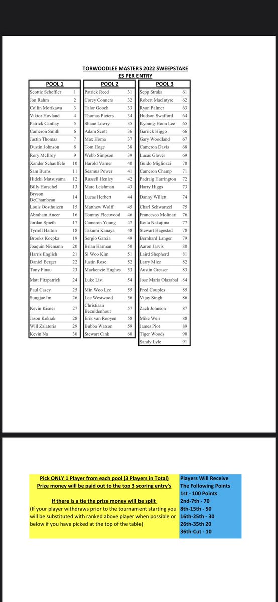 ⛳️ MASTER SWEEPSTAKE ⛳️ 

Everyone is welcome to have a go of our masters sweepstake. 

We will know how much the prize money is when the competition starts tomorrow. 

Send your £5 to - 
sort code :83-20-19
Account no : 00272888

Leave your 3 picks in the comments
