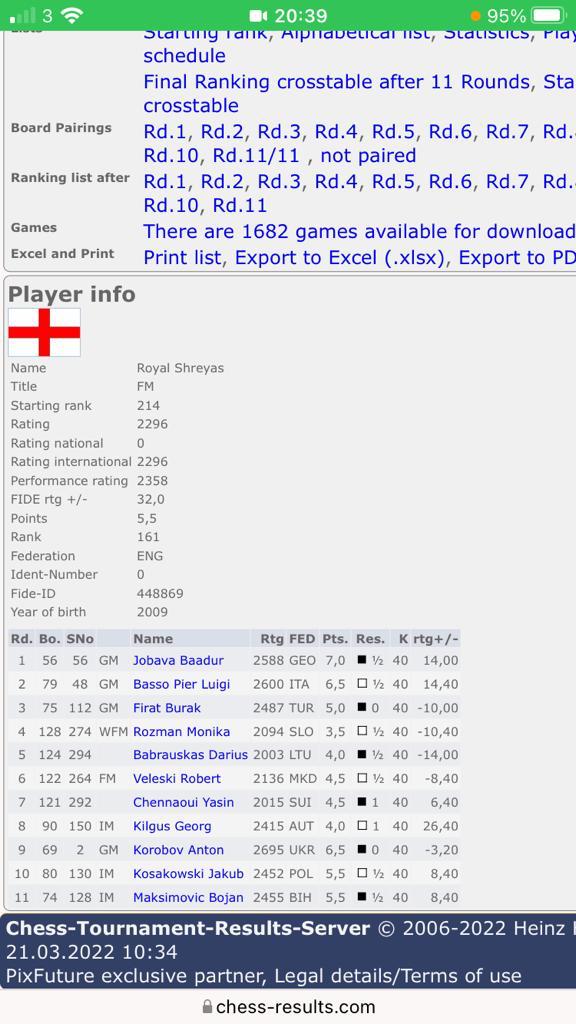 Shreyas Royal (@shrez_royal09) on Twitter photo Was a great experience in the EICC. Even the lower rated players were strong, I got some draws to two 2600s and other strong players, most notable being against the creative Jobava. I had an unfortunate missed draw vs Korobov as well. Thanks to <a href="/TCS_UKI/">Tata Consultancy Services - UK and Ireland</a> for helping me play here! Was a great experience in the EICC. Even the lower rated players were strong, I got some draws to two 2600s and other strong players, most notable being against the creative Jobava. I had an unfortunate missed draw vs Korobov as well. Thanks to <a href="/TCS_UKI/">Tata Consultancy Services - UK and Ireland</a> for helping me play here!