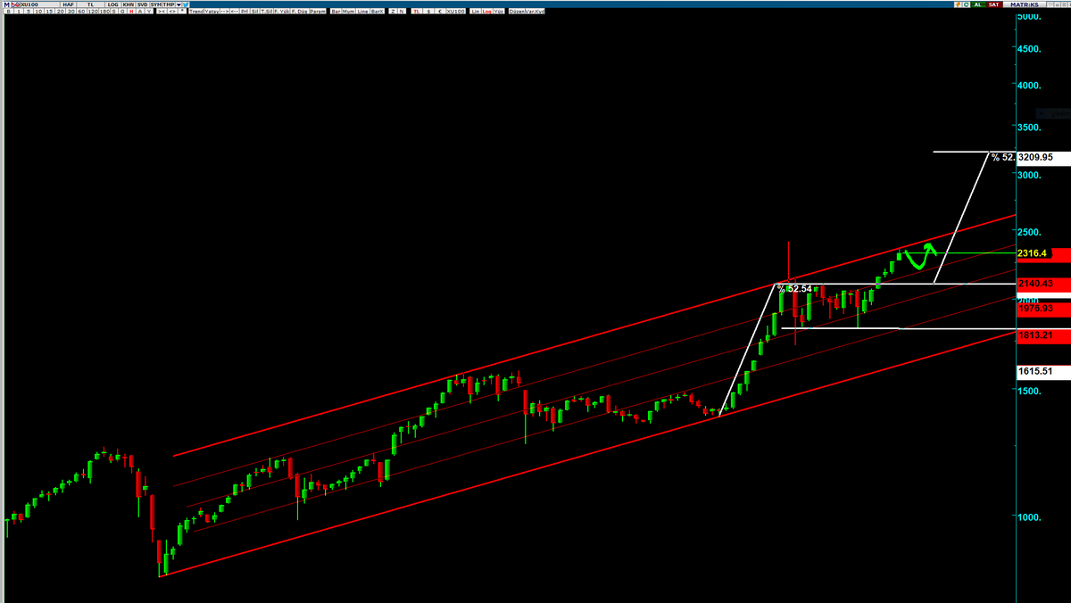#xu100 
#endeks 
güncelleme