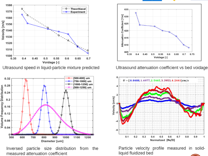 PREMIERE_UKRI's tweet photo. @friaahmedhossei, @matteo_errigo &amp; @PanagiotaAngeli et al. will be talking on the 'Application of #ultrasound techniques in solid-liquid fluidized bed' and '#Thermal-#hydraulic behaviour of agglomerates in a #fluidized-bed #reactor'. https://t.co/cii1PeGJpE