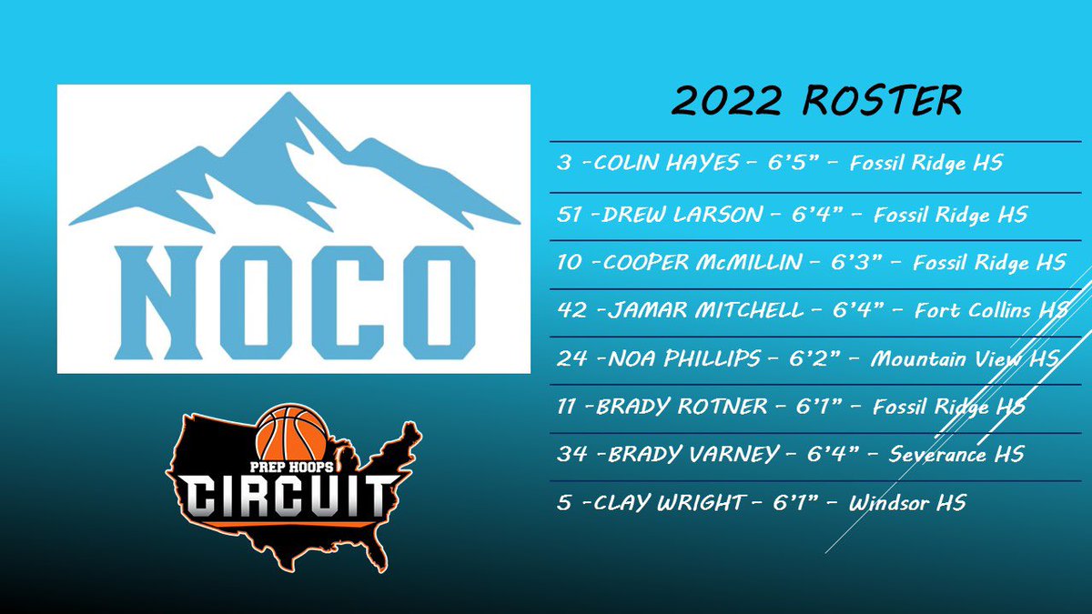NoCoElite's tweet photo. Here we go!!! πͺπΌππͺπΌ
#ELITE @PrepHoopsCO @PHCircuit @Bball_CO @FullCourt_CO @Eddie_Herz @1310kfkasports @prepbasketball https://t.co/9JX5cjeXjk
