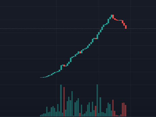 Croala_Coin's tweet photo. #CroalaCoin Stealth launched recently and so far looks amazing here. Don't miss it!

🐨#CroalaCoin

🐨https://t.co/U51lW0p945

🐨https://t.co/xCdQR6Ek5h

#cryptocurrency #crypto #BSC #BSCGEM #x1000GEM #CryptocurrencyNews https://t.co/R8wC6p6VeE