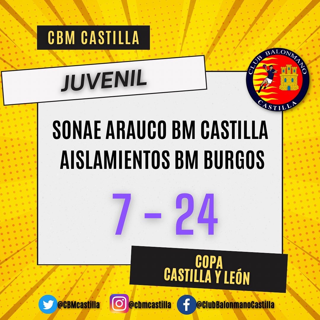 CBMCastilla's tweet photo. RESULTADOS COPA CASTILLA Y LEÓN 📢

🟨🟪 Seguimos trabajando, seguimos aprendiendo y seguimos disfrutando. Con pasión, ganas y esfuerzo se da la vuelta a los resultados.

#deportebase #cantera #balonmano #valladolid #castillayleon #somoscastilla #copacastillayleon https://t.co/T9AXrdN0dT