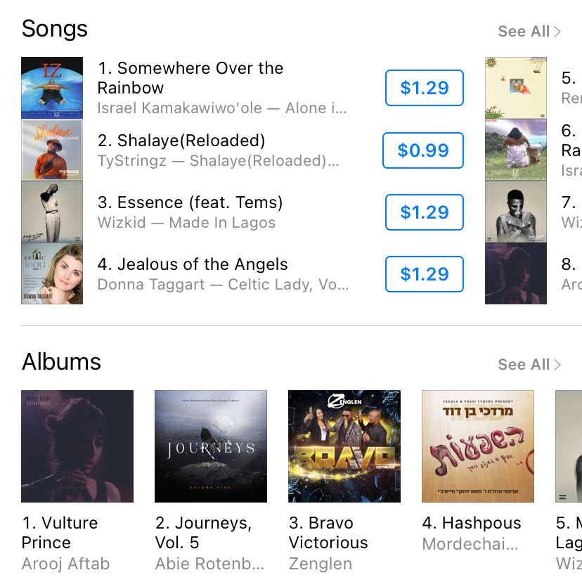 TyStringz's tweet photo. Yesterday, Shalaye charted at #2 on @iTunes Worldwide charts. It was my first song officially released back in 2021, and it’s finally getting the shine it deserves. Thank you all 🙏 #tystringz #shalaye #itunes #itunesworldwide #itunescharts https://t.co/w8ziKAr5gU