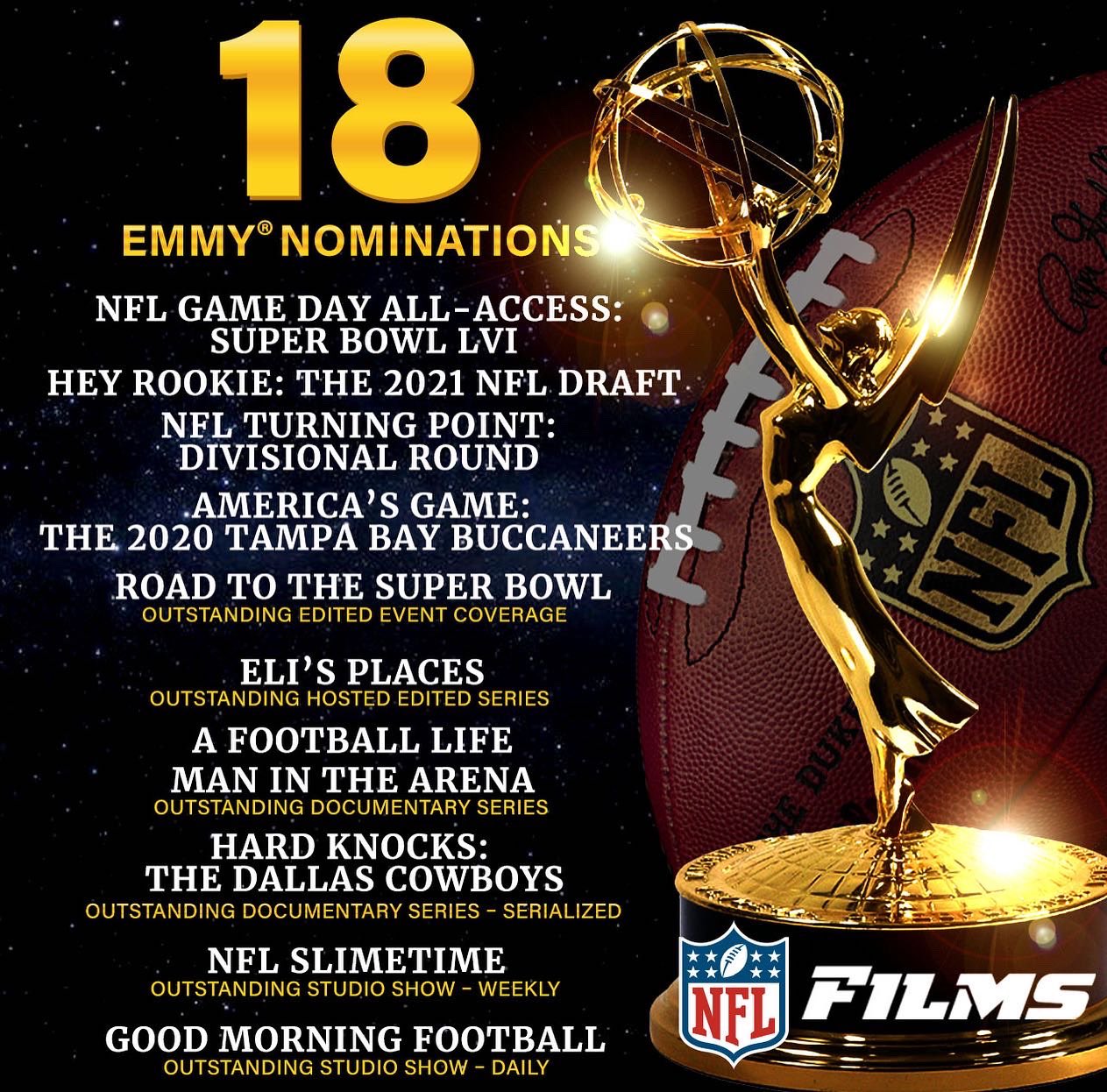 NFL Films on Twitter "NFL Films sets a new company record with 18