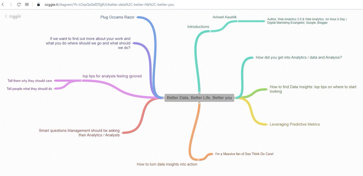 Professionalism is so nice.

I just recorded a podcast, and the individual sent me this <a href="/CoggleIt/">Coggle</a> sketch that laid out clearly flow of the podcast, areas to explore etc.

In the live recording, we did not cover it all, jumped around. Still. So great to have the sketch to guide.