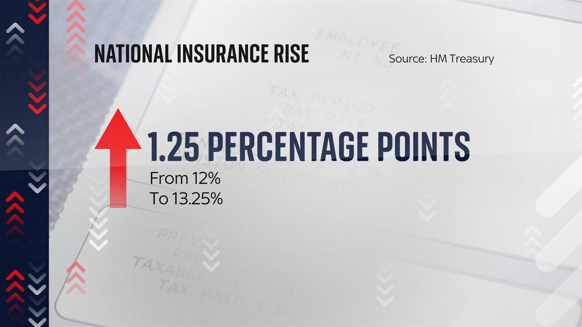 Sky News on Twitter "The national insurance rise means everything you