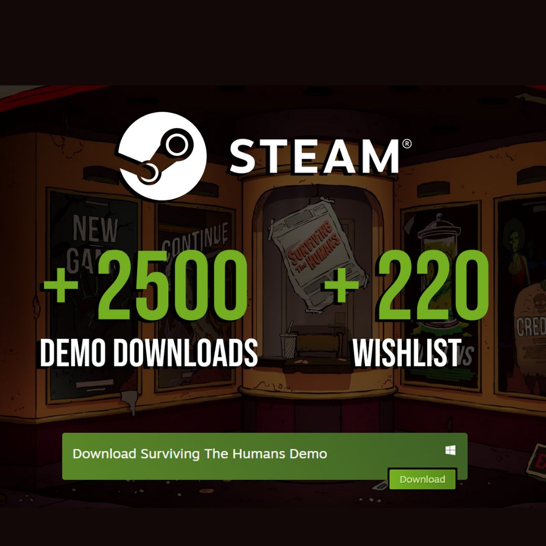 StudioSurprised's tweet image. The Surviving the Humans demo has almost reached 3000 downloads on steam and counting!
Don't miss this zombies vs humans story!
Add it to your wishlist!👇
bit.ly/SurvivingTheHu…

#wishlistwednesday #indiedev #indiegame #unrealengine4 #indiegames #zombies #surprisedmonkeystudio