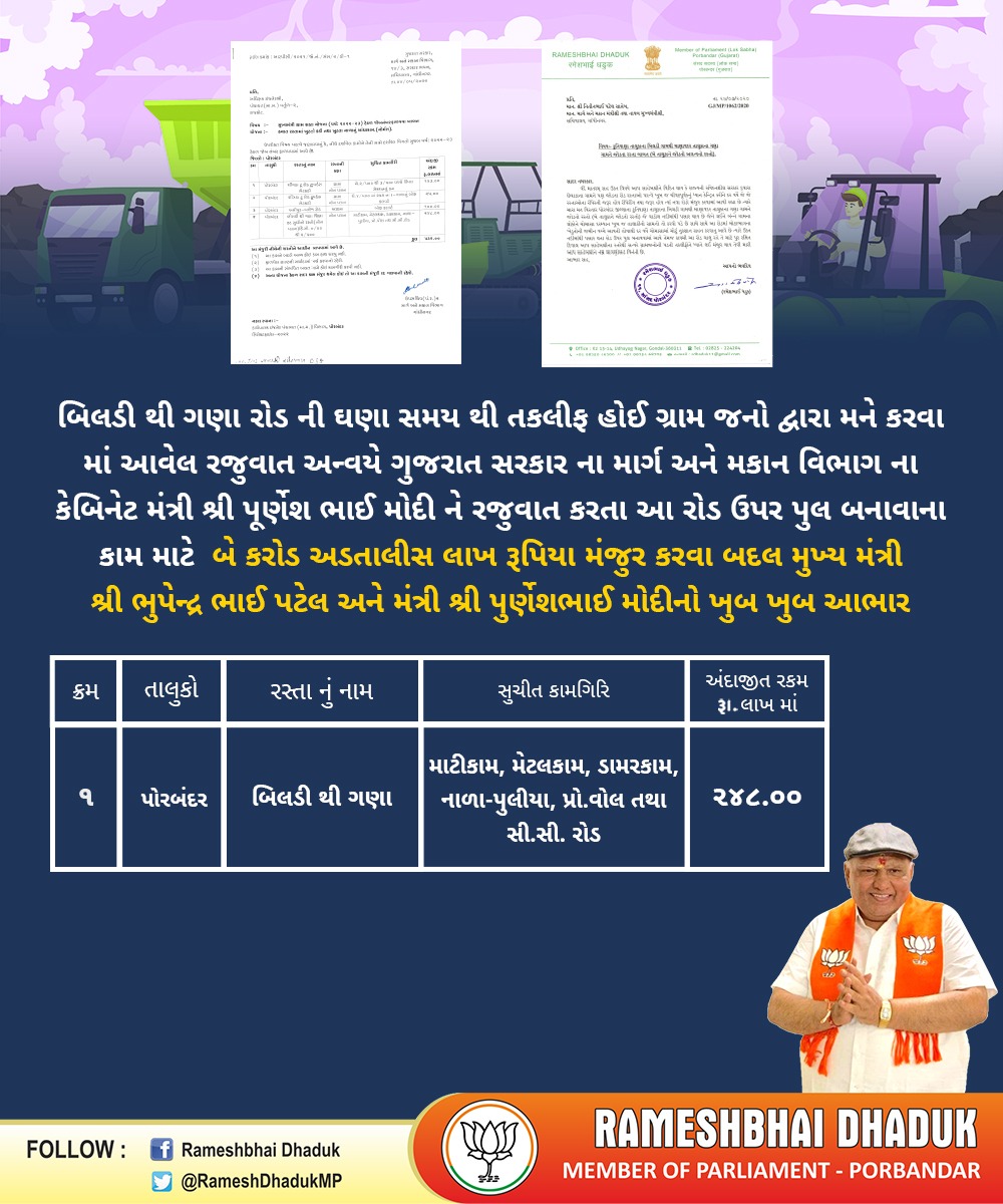 NeetKalyan's tweet photo. કુતિયાણા તેમજ ઘેડ વિસ્તાર ના પ્રશ્નો નું નિવારણ લાવતા #પ્રજાના_સાચા_સેવક_એટલે_પોરબંદર_સાંસદ_રમેશભાઈ_ધડુક 

@CMOGuj @Bhupendrapbjp  તેમજ @purneshmodi સાહેબ નો હૃદય પૂર્વક ખૂબ ખૂબ આભાર @RameshDhadukBjp https://t.co/V0PK9r2GHi
