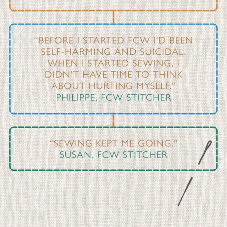 26characters's tweet photo. For 25 years @finecellwork has rehabilitated prisoners through needlework & creativity. We celebrate the anniversary in #ThreadsofTime out this month. Words from leading authors, 26’s writers & stitchers themselves. Pre-order now: https://t.co/Vb7qqWBAsa #FineCellWork https://t.co/sbwaYrfZg9