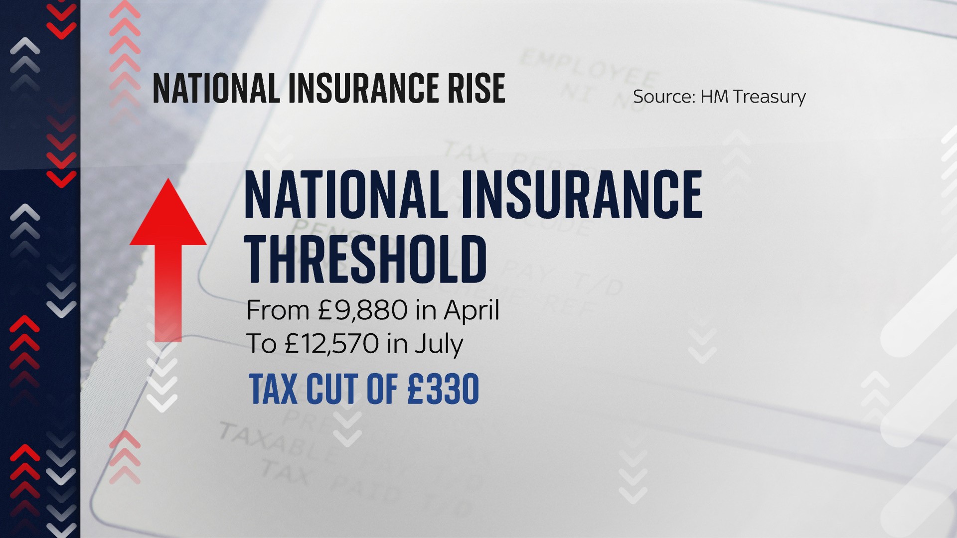 Sky News on Twitter "The national insurance rise means everything you earn over the taxfree