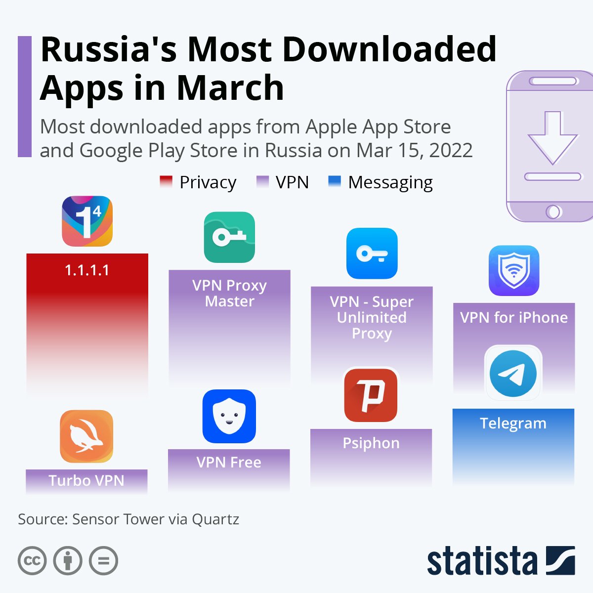 RT @wallstreetbets: Good time to be a VPN or privacy app in Russia https://t.co/dE2qiowtDM