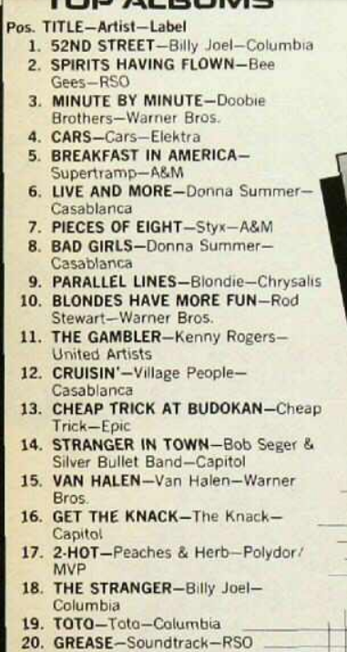 Billboard Top 20 albums of 1979
#1970s #70s #1979albums #top20albums