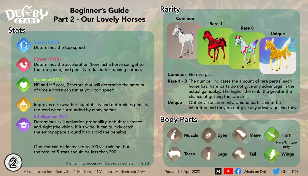 bond158's tweet photo. Hi @DerbyStars_HQ @sean_hahm, I've made the basic guide using the info from your medium, @a41_Ventures medium (Thank you!) and AMA in Derby Discord. Hope you like it!!!

[Disclaimer: some info can be changed once the whitepaper and game are out!] https://t.co/B16Sb6wMPF