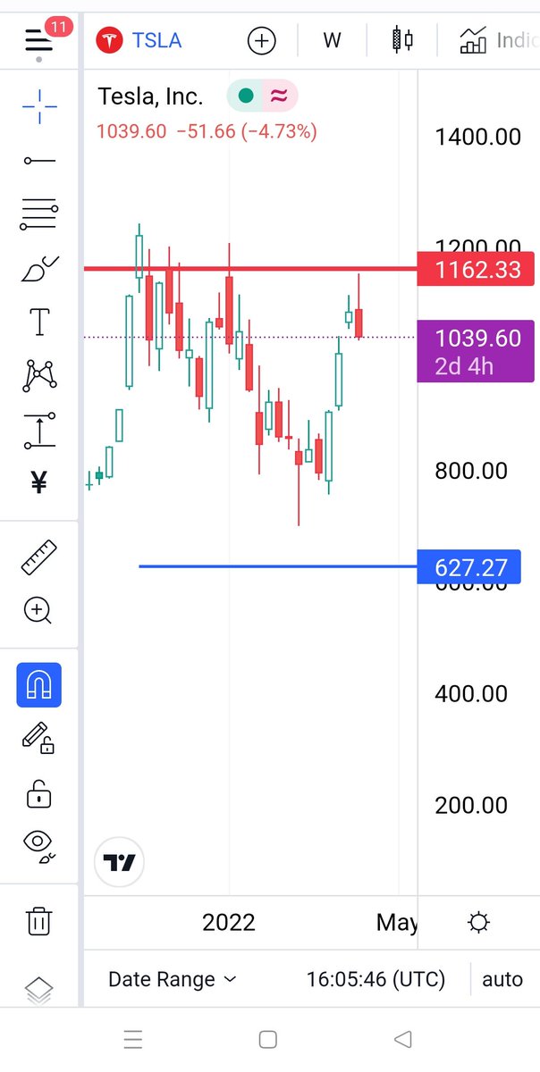 maverickpro5's tweet photo. @squawksquare Only on close above the red line on a weekly basis tesla can be bought , else the prices can head  to the lower blue line marked. https://t.co/36C81UwMcO