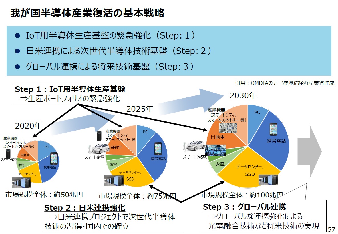 Ogawa Tadashi Gt Recent Advances And Trends In Advanced Packaging John Lau Apr 13 22 1 24 49 T Co Gtov4ovdun 122 Pp T Co 8zgjyqnxuh Lectures Hc 21 T Co H6rzloevpl Apple T Co 0ormkheivd Amd Ogawa Tadashi Gt Recent Advances And Trends In Advanced Packaging John Lau Apr 13 22 1 24 49 T Co Gtov4ovdun 122 Pp T Co 8zgjyqnxuh Lectures Hc 21 T Co H6rzloevpl Apple T Co 0ormkheivd Amd